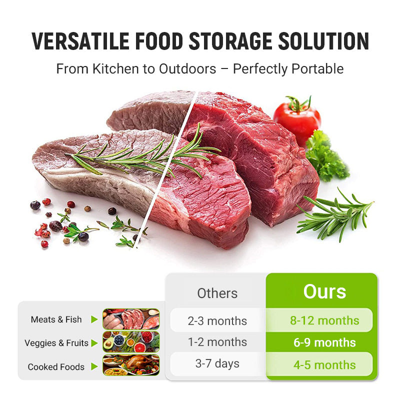 🥦Reusable Aluminum Foil Sealable Storage Bags🍅