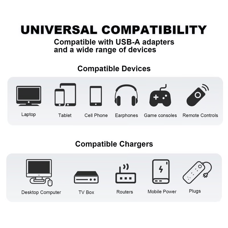 ⚡4-in-1 USB Charging Cable fast charging MAX 240W (With Box)⚡