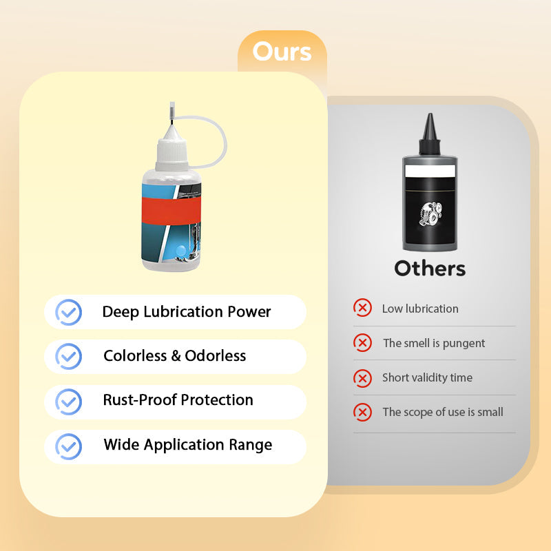 Multi-purpose Anti-Rust Lubricant