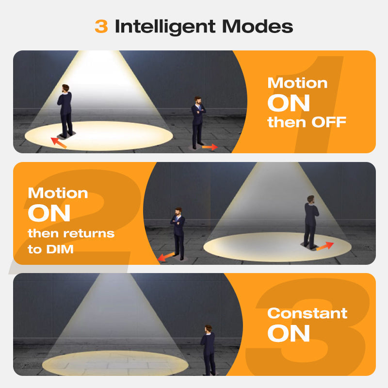 🎉50% OFF🎉SOLAR WALL LIGHT💡-Motion Sensor & Weatherproof, Automatic Dusk to Dawn Operation, Easy Installation for Garden and Pathway🌟